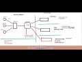 Tools involved in Devops Life-Cycle in Telugu Part Devops Tutorial for beginners