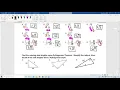 Unit 2 Unit 5 from 20- 21 Review
