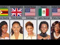 Top Black Actresses Hollywood