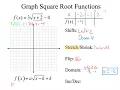 Graphing Square Roots