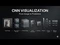 How Convolutional Neural Network CNN Works Manim Animation JS Verse