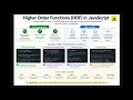 JavaScript Interview Questions 2026 High Order Functions Frontend Prep