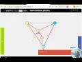 Data Structures Graph - BFS and DFS