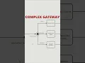 When Would You Use a Splitting Complex Gateway in BPMN