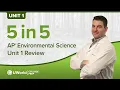 AP Environmental Science Unit 1 Speed Review Ecosystems