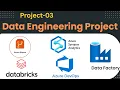 End-to-End Azure Banking Data Engineering Project ADLS Gen2 Databricks PySpark Unity Catalog
