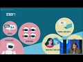 Download Lagu Phd Defence Michelle M.E. van Pinxteren,