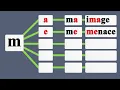 les syllabes en français avec la lettre m - apprendre à lire le Français