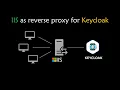 Run Keycloak behind an IIS reverse proxy