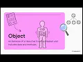 Binary Trees Using OOP Python Explanation Exam Tips A2 Computer Science 9618