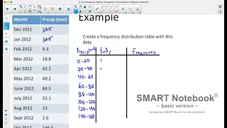 Foundations of Math 11 5 2 Frequency tables Histograms Polygons