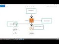 AWS Lambda