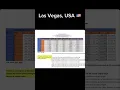 CCSD Teacher s Salary USA