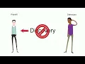 Discovery Process and Motions