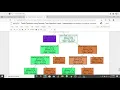 TSF Task6 Prediction using Decision Tree Algorithm Level Intermediate GRIP - DS BA Internship