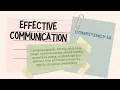 Effective Communication-Grade 11-Strengthened Senior High School Curriculum-Term 1 Competency 14