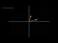 Visualizing Basis Vectors and Linear Combinations in 2D Space