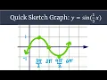 Graphing Made Easy y sin Quick Sketch