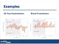 Monitoring Quality with CUSUMs