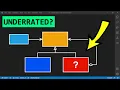 How to Add Extensibility WITHOUT Adding Complexity