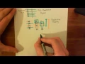 Next Generation Sequencing NGS Part 1