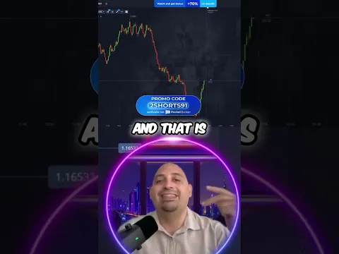 "2SHORTS91" The Alligator Indicator shows exactly when to trade and when to stay out