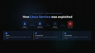 CVE-2026-27130 Command Injection in Dokploy
