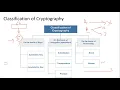 Lecture 6 Part Play-Fair Cipher Introduction