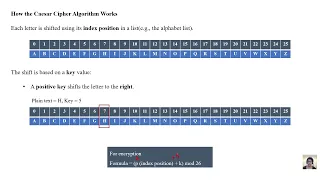 Caesar Cipher Explained with Python Encrypt Decrypt Text