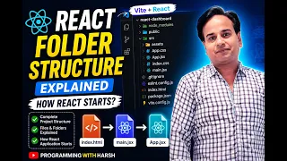 React Folder Structure Explained React Project Structure in Vite React Tutorial
