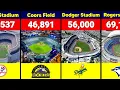 Every MLB Stadium Ranked by Capacity
