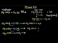 Properties of ethanoic acid Carbon and its compounds Class 10 Chemistry Khan Academy