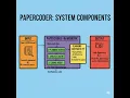 PaperCoder Unlocked How Multi-Agent AI Solves Science Reproducibility