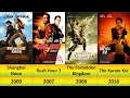 Jackie Chan All Movies list 1978 to 2023
