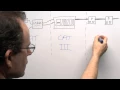 Electrical Measurement Categories - CAT I II III IV