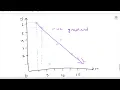 Bivariate Data and Scatter Plots Graphing and Interpreting Data