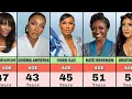 20 Nollywood Actresses Who are 40 Years and Above