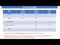 Cache in MicroStrategy their types Page cache result cache object cache element cache