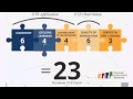 Understanding how DTR Points fit into the TEI Evaluation