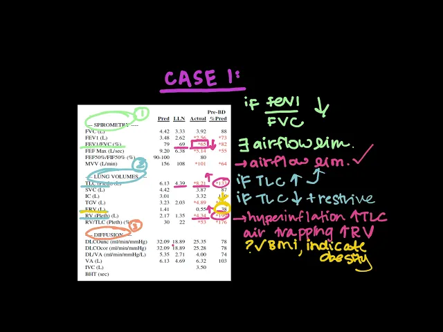Mastering PFT Interpretation: Clinical Case Studies for Beginners