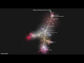 Code Visualization of LightConeSDK for iOS