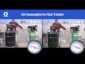Graco Husky 1050 VS 1040 sp