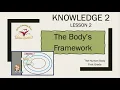 Kn 2 Ls 2 The Bodys Framework