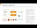 Tiger Data Modernization Toolkit