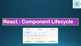 React JS Tutorial - Component Lifecycle Lesson