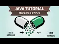 Encapsulation explained with Examples Java OOPs Concepts