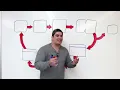 Cell Biology | Cell Cycle: Interphase & Mitosis