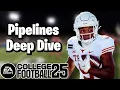 Everything You Need to Know About Pipelines CFB 25