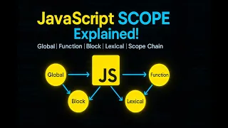 JavaScript Scope Explained in Depth Global Function Block Lexical Scope EP-15
