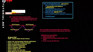 QTP Tutorial for beginners-01-How to test APIs in UFT-Introduction-Software Testing